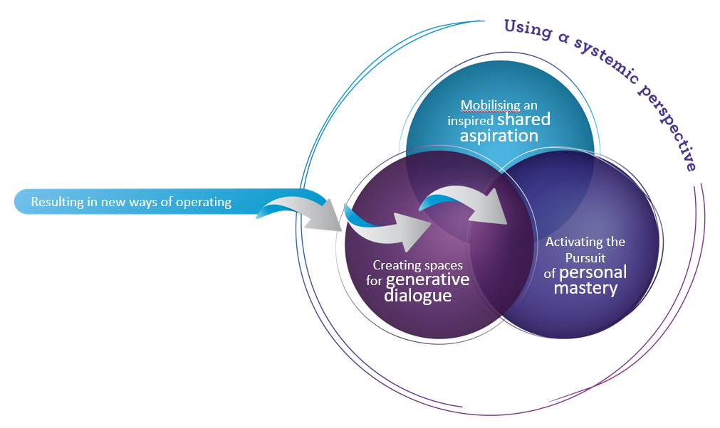 AGP Model Image